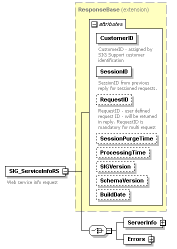 sigws_p261.png