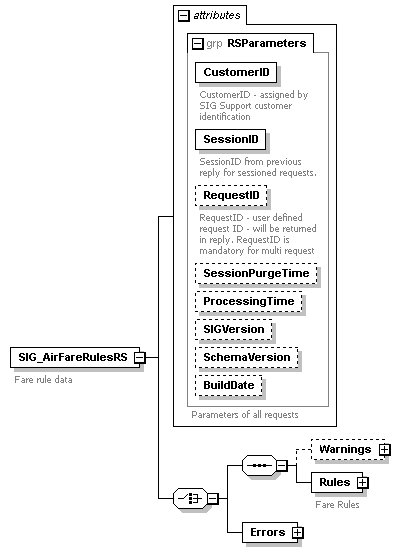 sigws_p62.png