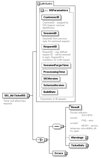 sigws_p147.png