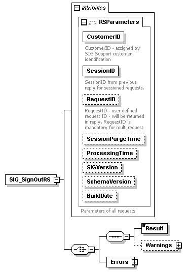 sigws_p269.png