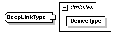 sigws_p321.png