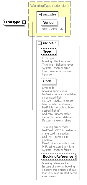 sigws_p332.png