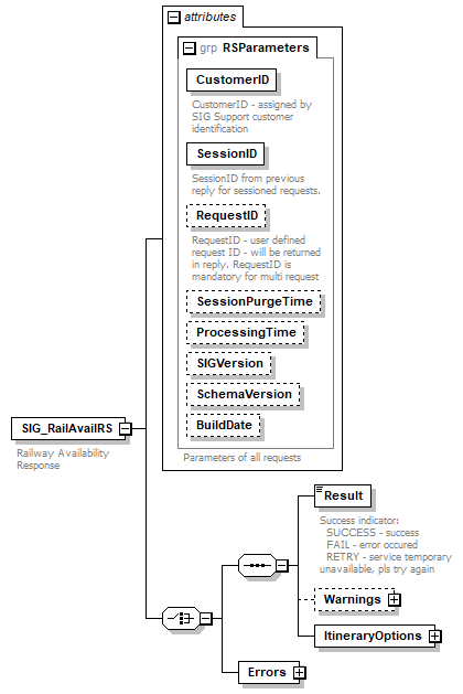 sigws_p196.png