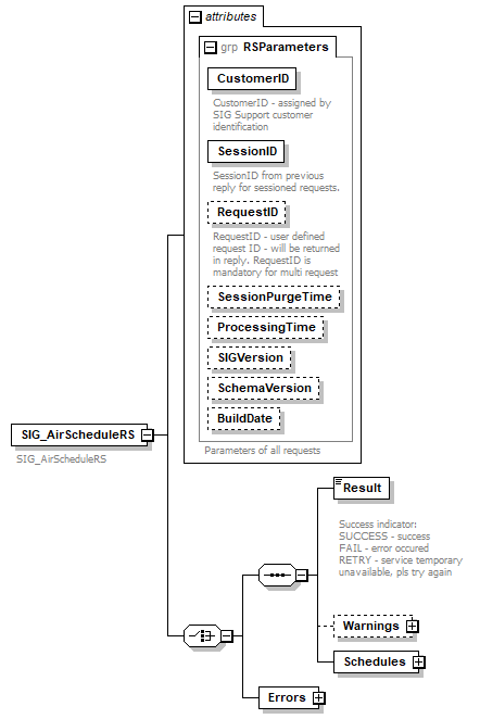 sigws_p92.png