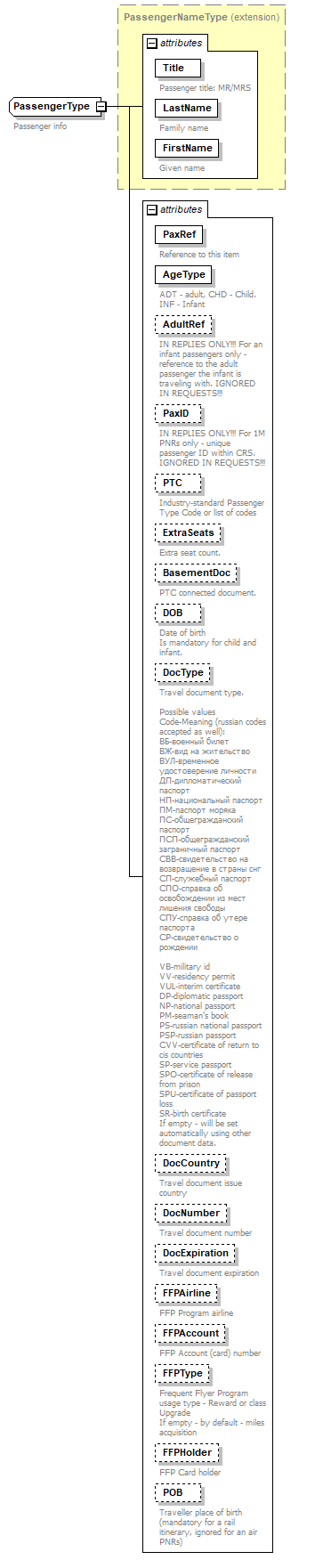 sigws_p410.png